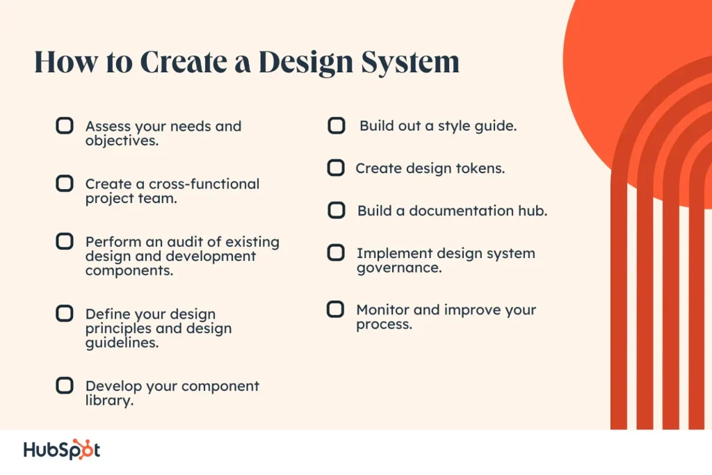 design-system19-1024x683.webp 什么是设计系统?它由哪些组件组成?